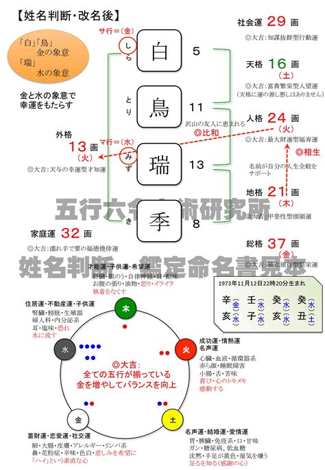 姓名分析 五行